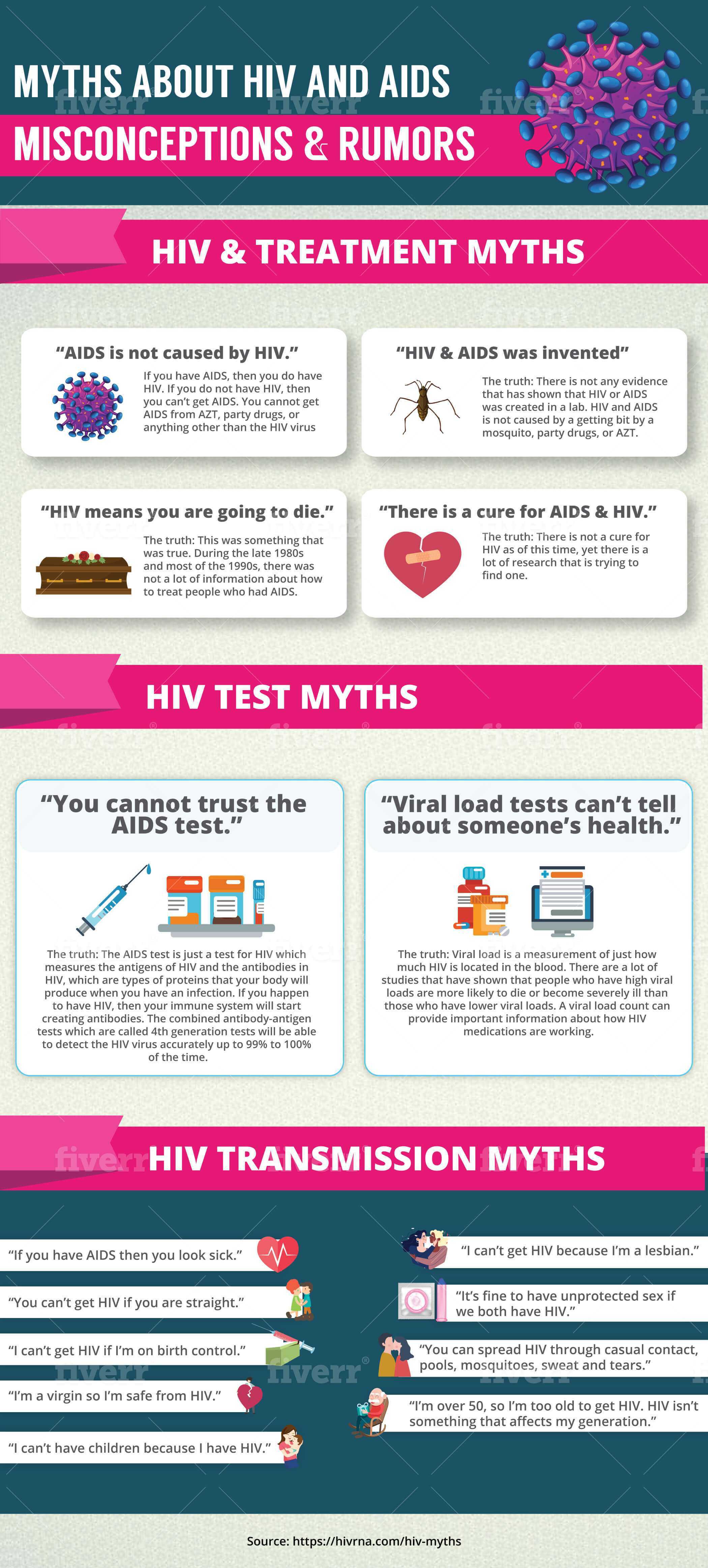 Myths About HIV and AIDS: Misconceptions & Rumors - EasySTD